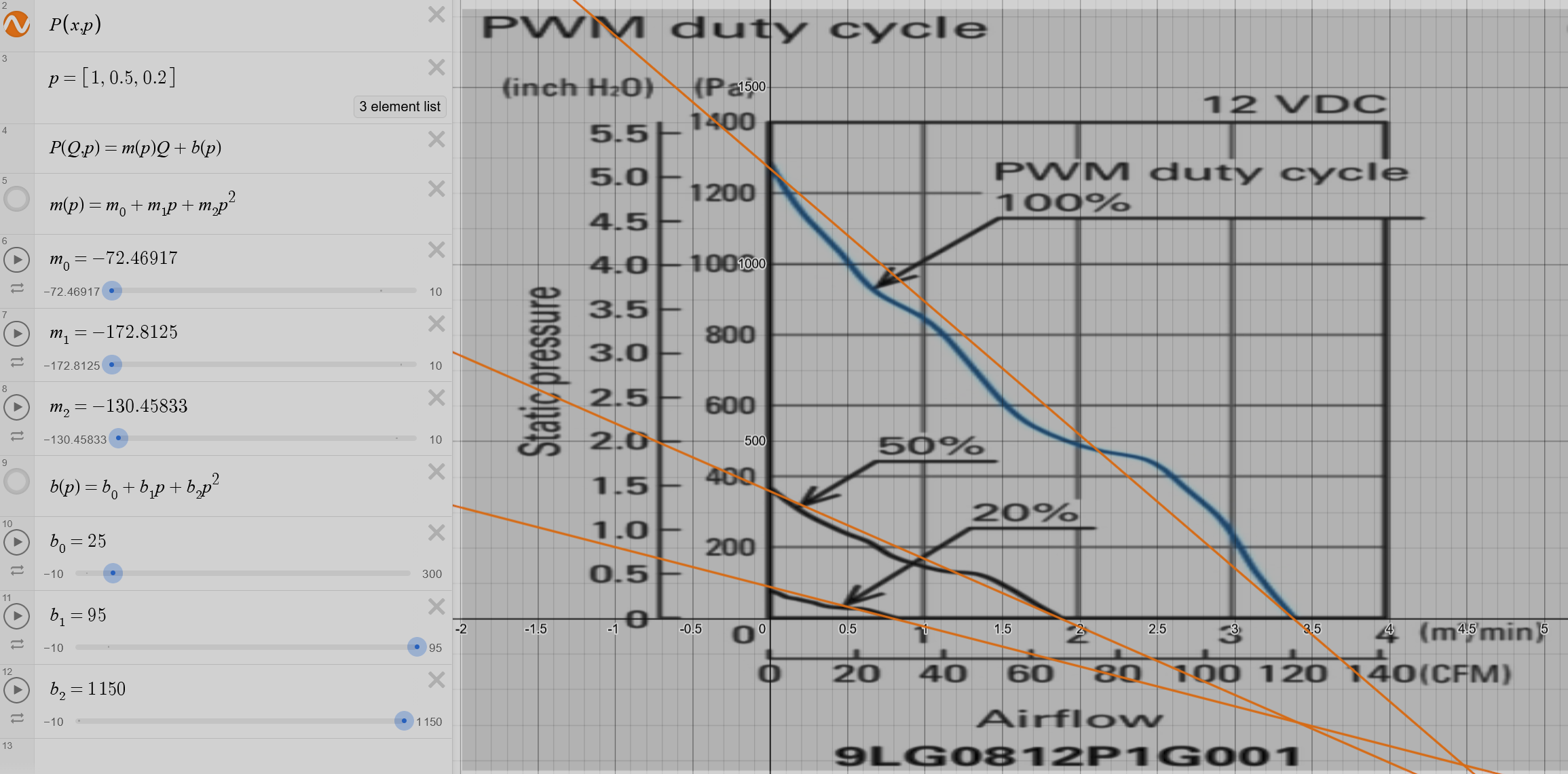 Fan Curve Example