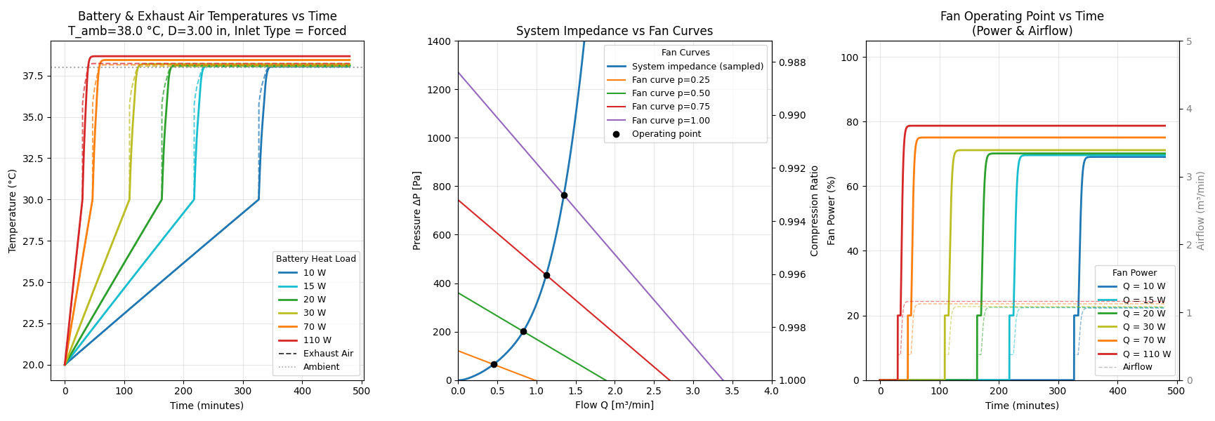 Sample Simulation Output Plot